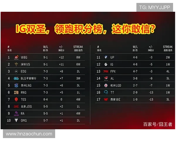 武汉足球队强势领跑精英赛积分榜积61分展现冠军实力