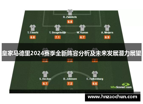 皇家马德里2024赛季全新阵容分析及未来发展潜力展望
