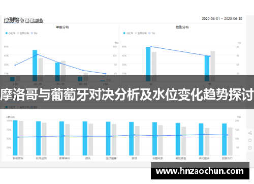 摩洛哥与葡萄牙对决分析及水位变化趋势探讨